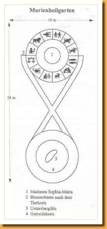 Plan Marienheilgarten